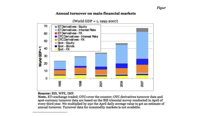 Understanding The Financial Transaction Tax Debate