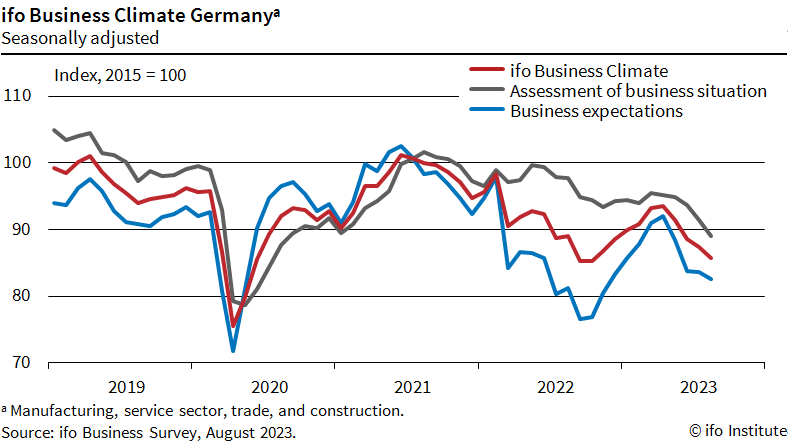 Germany's industrial gloom deepens as production falls