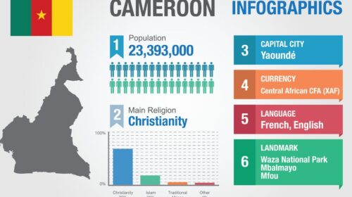 Cameroon