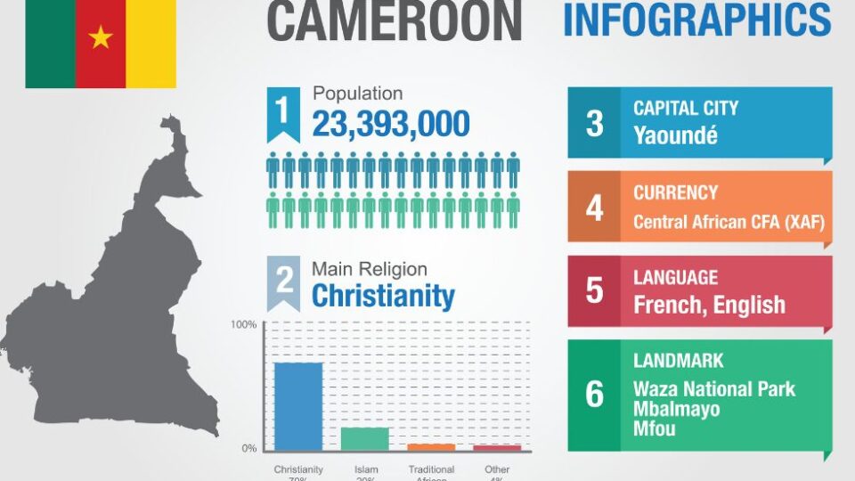 Cameroon