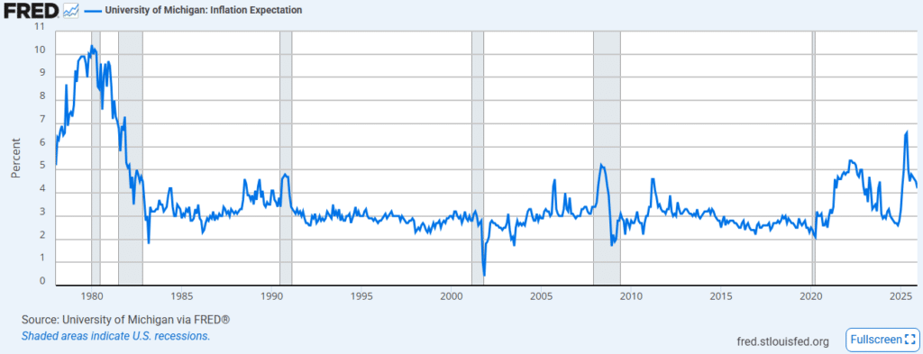 Why Inflation Targets are Economic Handcuffs and Why You Should Want More Heat