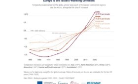 Summer in Europe: Hotter Than Yesterday, Colder Than Tomorrow