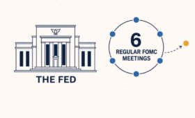 The Fed Should Hold Six Regular Meetings a Year